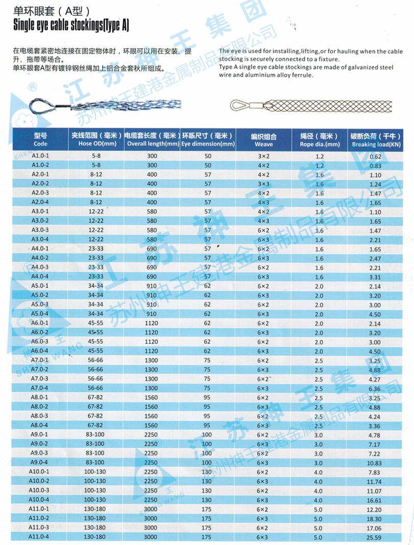 单环眼套（A型）