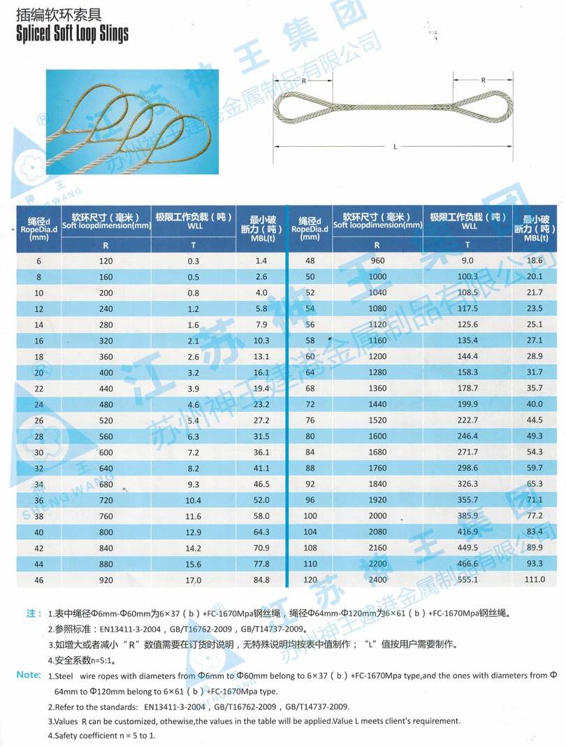 插编软环索具